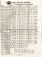 進(jìn)口限時(shí)促銷(xiāo)SOMTA信達(dá)鉆頭鉸刀銑刀絲攻美國(guó)特價(jià)新款爆款