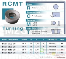 圓形金屬陶瓷RC/D/PMT0501/0602/0803/1003/1204/1606車銑削刀片