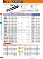 進(jìn)口BCFL銑刀桿用刀片日立ZCETW100/125/150/160C/SE CY250/HC844