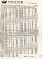 進口限時促銷SOMTA信達鉆頭鉸刀銑刀絲攻美國特價新款爆款