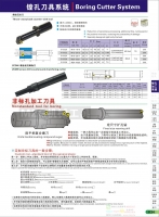 TDL型固定式粗鏜刀盤裝CC..80度菱形刀片