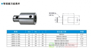 LBK等徑搪刀延長桿